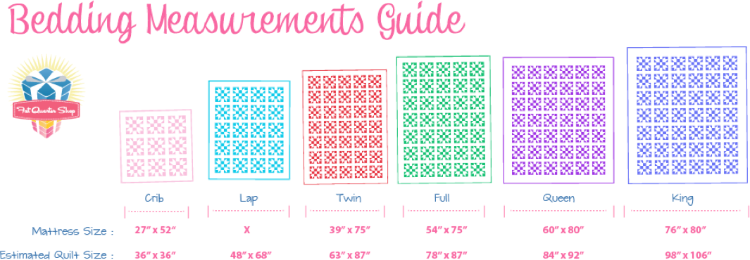 10x10 and 5x5 in Fat Quarter Fabric Layouts – Clearly i Create